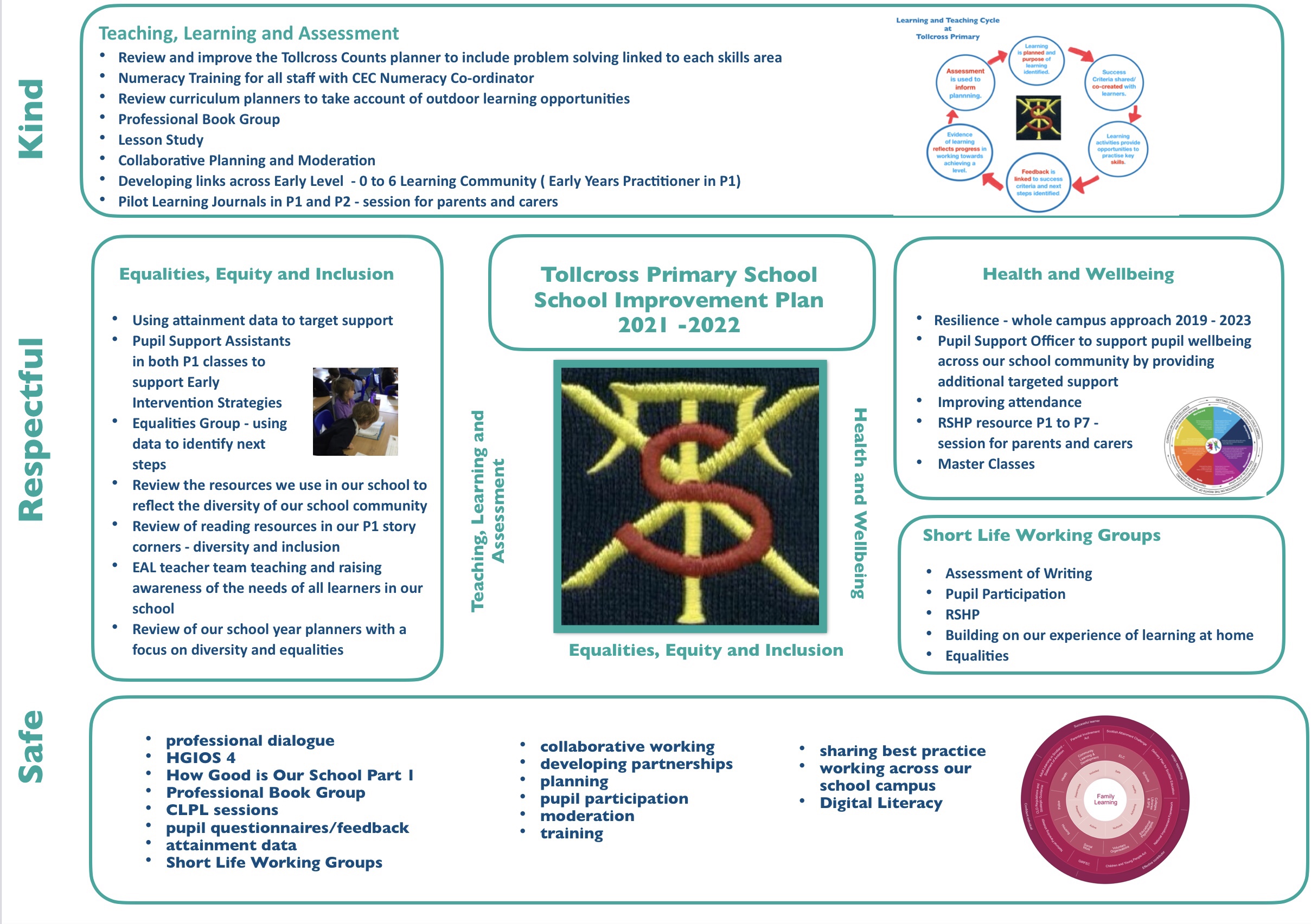 School Improvement Plan | Tollcross Primary School
