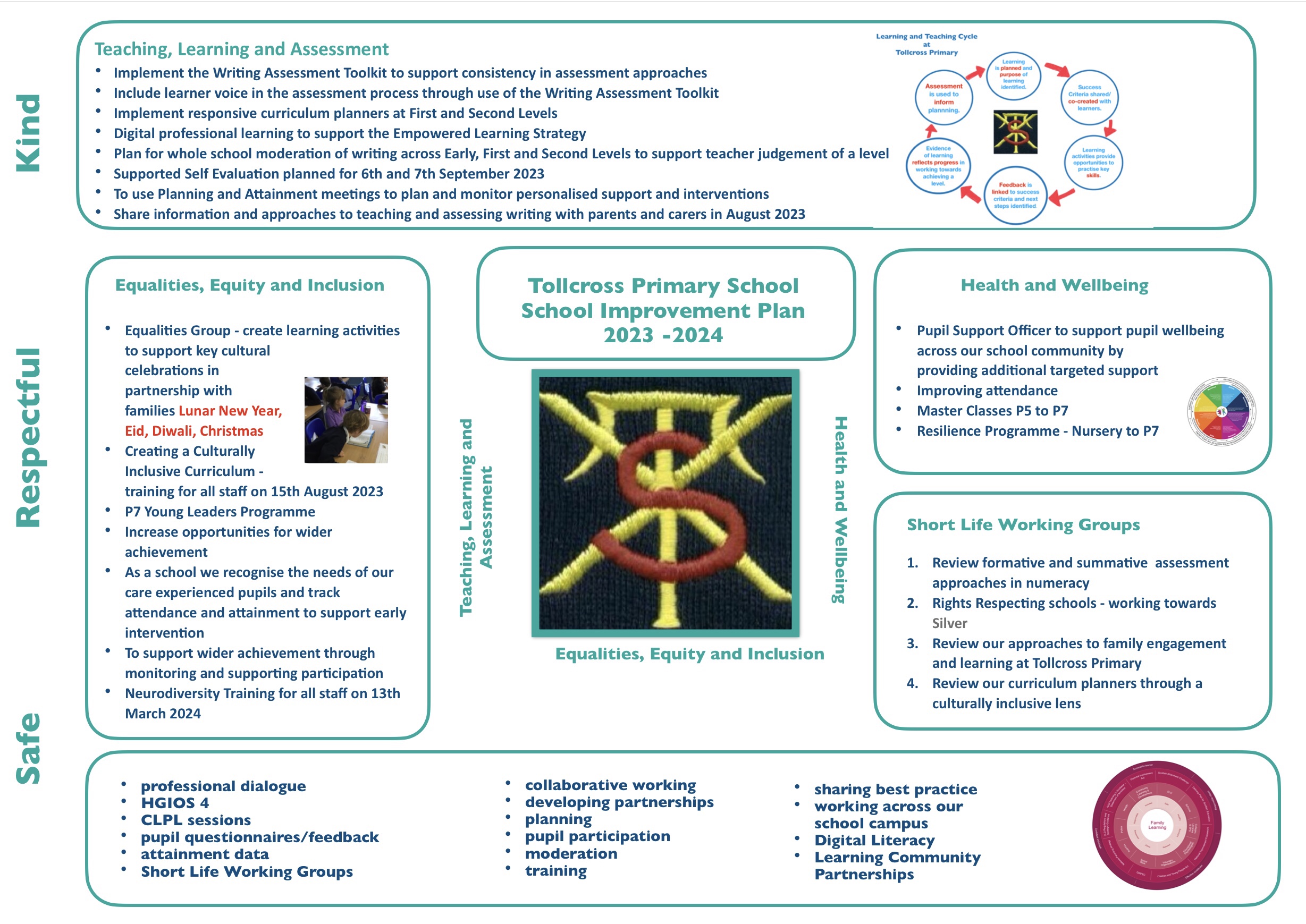 Tollcross Primary Summary School Improvement Plan 2023 to 2024 ...